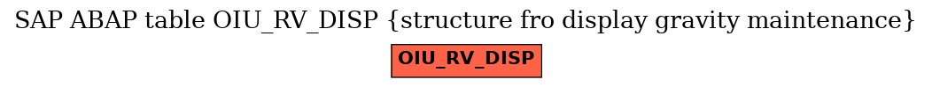 E-R Diagram for table OIU_RV_DISP (structure fro display gravity maintenance)