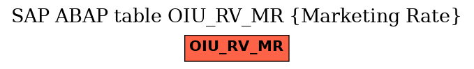 E-R Diagram for table OIU_RV_MR (Marketing Rate)