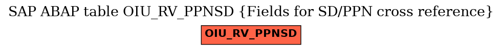 E-R Diagram for table OIU_RV_PPNSD (Fields for SD/PPN cross reference)