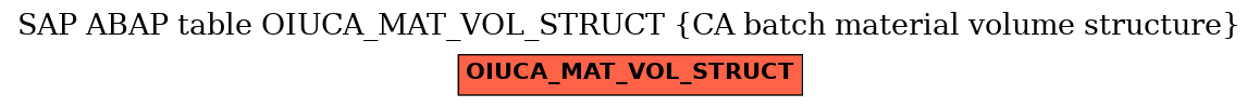 E-R Diagram for table OIUCA_MAT_VOL_STRUCT (CA batch material volume structure)