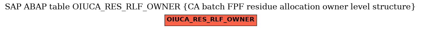 E-R Diagram for table OIUCA_RES_RLF_OWNER (CA batch FPF residue allocation owner level structure)