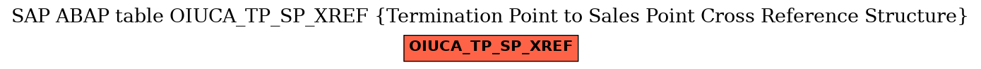 E-R Diagram for table OIUCA_TP_SP_XREF (Termination Point to Sales Point Cross Reference Structure)