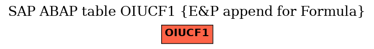 E-R Diagram for table OIUCF1 (E&P append for Formula)