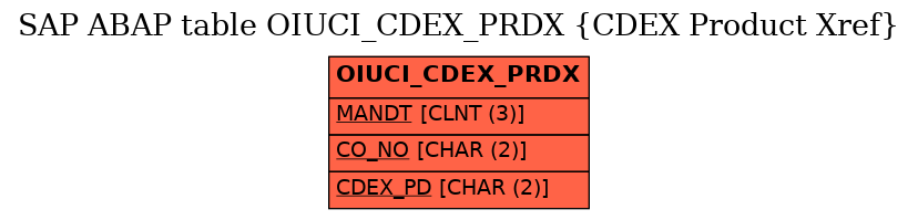 E-R Diagram for table OIUCI_CDEX_PRDX (CDEX Product Xref)