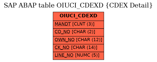 E-R Diagram for table OIUCI_CDEXD (CDEX Detail)