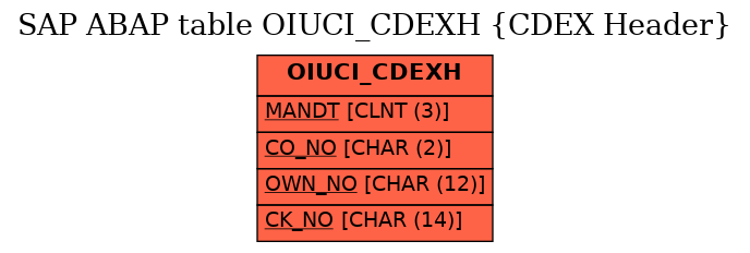 E-R Diagram for table OIUCI_CDEXH (CDEX Header)