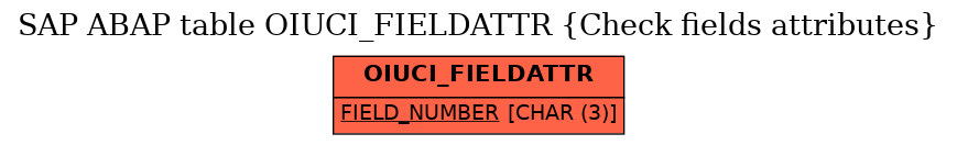 E-R Diagram for table OIUCI_FIELDATTR (Check fields attributes)