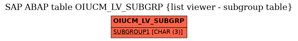 E-R Diagram for table OIUCM_LV_SUBGRP (list viewer - subgroup table)