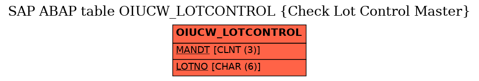 E-R Diagram for table OIUCW_LOTCONTROL (Check Lot Control Master)