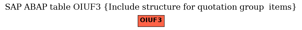 E-R Diagram for table OIUF3 (Include structure for quotation group  items)