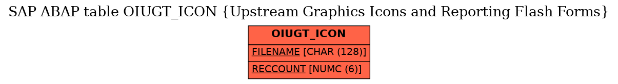 E-R Diagram for table OIUGT_ICON (Upstream Graphics Icons and Reporting Flash Forms)