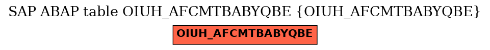 E-R Diagram for table OIUH_AFCMTBABYQBE (OIUH_AFCMTBABYQBE)