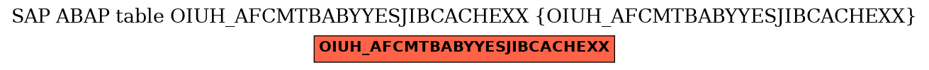 E-R Diagram for table OIUH_AFCMTBABYYESJIBCACHEXX (OIUH_AFCMTBABYYESJIBCACHEXX)