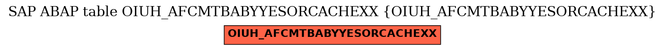 E-R Diagram for table OIUH_AFCMTBABYYESORCACHEXX (OIUH_AFCMTBABYYESORCACHEXX)