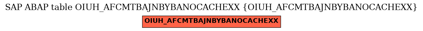 E-R Diagram for table OIUH_AFCMTBAJNBYBANOCACHEXX (OIUH_AFCMTBAJNBYBANOCACHEXX)