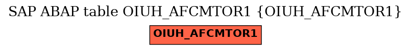 E-R Diagram for table OIUH_AFCMTOR1 (OIUH_AFCMTOR1)