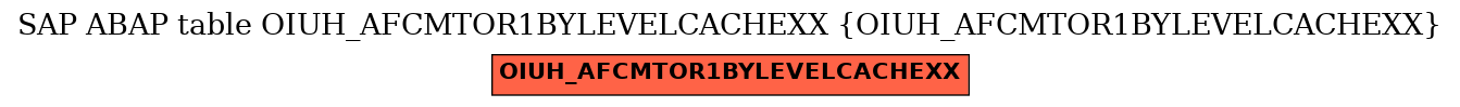 E-R Diagram for table OIUH_AFCMTOR1BYLEVELCACHEXX (OIUH_AFCMTOR1BYLEVELCACHEXX)