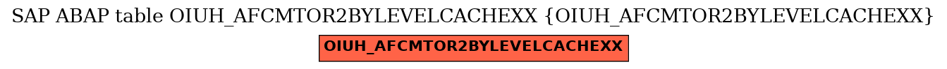 E-R Diagram for table OIUH_AFCMTOR2BYLEVELCACHEXX (OIUH_AFCMTOR2BYLEVELCACHEXX)