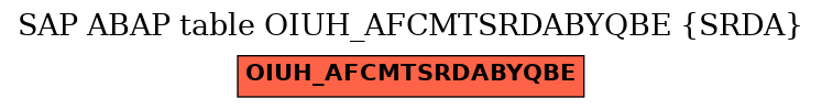 E-R Diagram for table OIUH_AFCMTSRDABYQBE (SRDA)