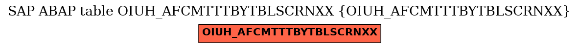 E-R Diagram for table OIUH_AFCMTTTBYTBLSCRNXX (OIUH_AFCMTTTBYTBLSCRNXX)