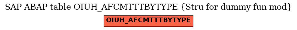 E-R Diagram for table OIUH_AFCMTTTBYTYPE (Stru for dummy fun mod)