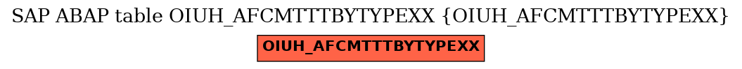 E-R Diagram for table OIUH_AFCMTTTBYTYPEXX (OIUH_AFCMTTTBYTYPEXX)