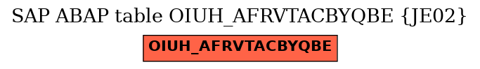 E-R Diagram for table OIUH_AFRVTACBYQBE (JE02)