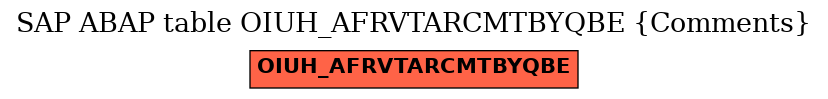 E-R Diagram for table OIUH_AFRVTARCMTBYQBE (Comments)