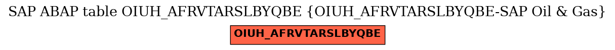 E-R Diagram for table OIUH_AFRVTARSLBYQBE (OIUH_AFRVTARSLBYQBE-SAP Oil & Gas)