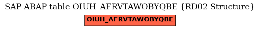 E-R Diagram for table OIUH_AFRVTAWOBYQBE (RD02 Structure)