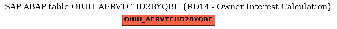 E-R Diagram for table OIUH_AFRVTCHD2BYQBE (RD14 - Owner Interest Calculation)