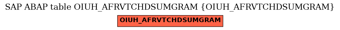 E-R Diagram for table OIUH_AFRVTCHDSUMGRAM (OIUH_AFRVTCHDSUMGRAM)