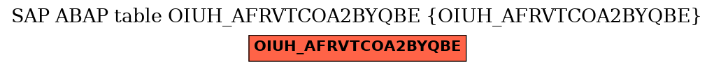 E-R Diagram for table OIUH_AFRVTCOA2BYQBE (OIUH_AFRVTCOA2BYQBE)