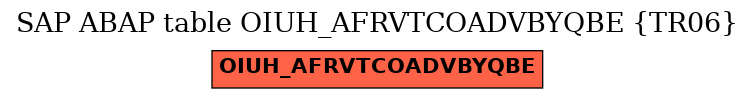 E-R Diagram for table OIUH_AFRVTCOADVBYQBE (TR06)