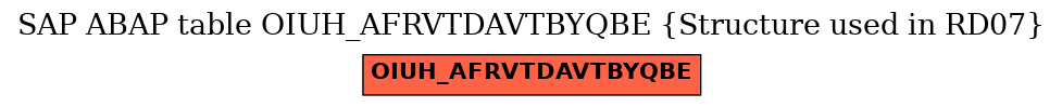 E-R Diagram for table OIUH_AFRVTDAVTBYQBE (Structure used in RD07)