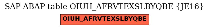 E-R Diagram for table OIUH_AFRVTEXSLBYQBE (JE16)