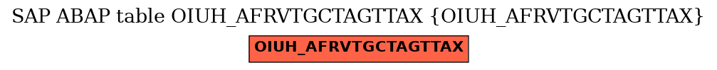 E-R Diagram for table OIUH_AFRVTGCTAGTTAX (OIUH_AFRVTGCTAGTTAX)