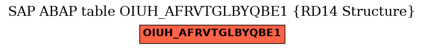 E-R Diagram for table OIUH_AFRVTGLBYQBE1 (RD14 Structure)