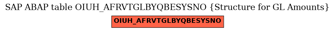 E-R Diagram for table OIUH_AFRVTGLBYQBESYSNO (Structure for GL Amounts)