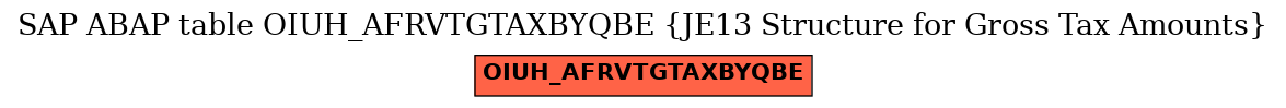 E-R Diagram for table OIUH_AFRVTGTAXBYQBE (JE13 Structure for Gross Tax Amounts)