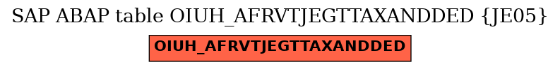 E-R Diagram for table OIUH_AFRVTJEGTTAXANDDED (JE05)