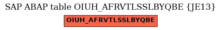 E-R Diagram for table OIUH_AFRVTLSSLBYQBE (JE13)