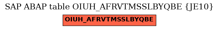 E-R Diagram for table OIUH_AFRVTMSSLBYQBE (JE10)