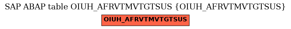 E-R Diagram for table OIUH_AFRVTMVTGTSUS (OIUH_AFRVTMVTGTSUS)