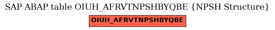 E-R Diagram for table OIUH_AFRVTNPSHBYQBE (NPSH Structure)