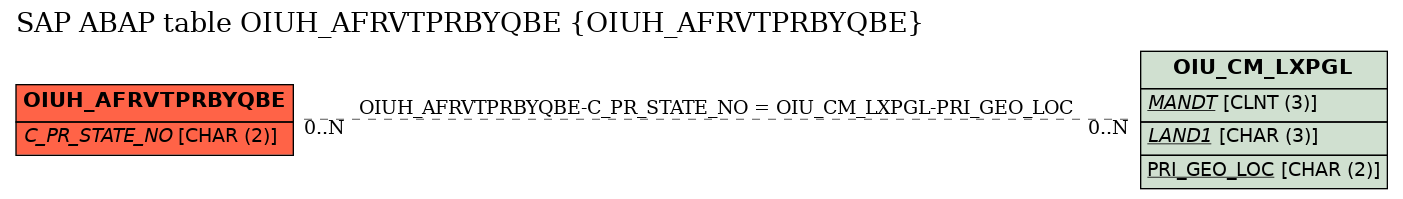 E-R Diagram for table OIUH_AFRVTPRBYQBE (OIUH_AFRVTPRBYQBE)