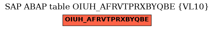 E-R Diagram for table OIUH_AFRVTPRXBYQBE (VL10)