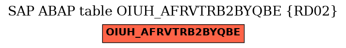 E-R Diagram for table OIUH_AFRVTRB2BYQBE (RD02)