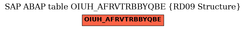 E-R Diagram for table OIUH_AFRVTRBBYQBE (RD09 Structure)