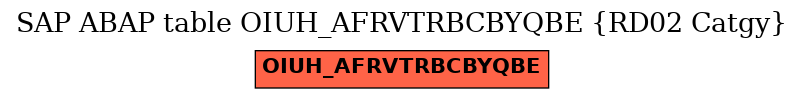 E-R Diagram for table OIUH_AFRVTRBCBYQBE (RD02 Catgy)